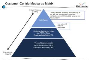 Customer Measures Matrix
