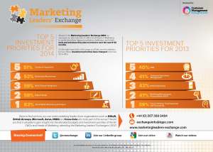 Marketing_Top 5 Investment Priorities 2014
